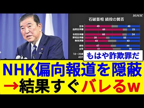 画像 石破支持率世論調査で偏向報道