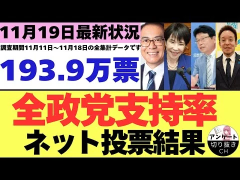 画像 【11/19最新調査】全政党支持率193.9万票ネット投票結果 (11月11日～11月18日までのYouTubeアンケート集計結果）