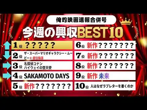 画像 新作興収合戦が熾烈【俺的映画速報Vol.372合併号】【プラダを着た悪魔2 マリオ 名探偵コナン SAKAMOTO DAYS 未来 ひつじ探偵団 魔法科高校の劣等生 興行収入 興収 filmarks】